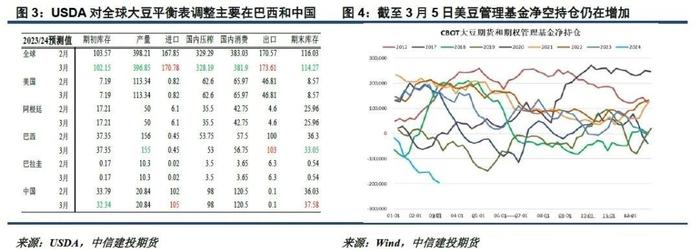 棕油看多氛围增加 油脂盘面进一步走升