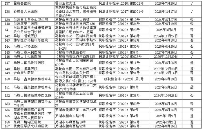 241家！安徽公布最新名单