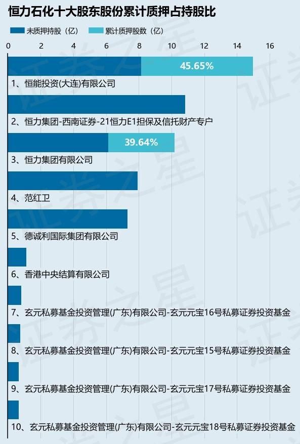 恒力石化（600346）股东恒力集团有限公司质押3800万股，占总股本0.54%