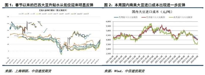 棕油看多氛围增加 油脂盘面进一步走升