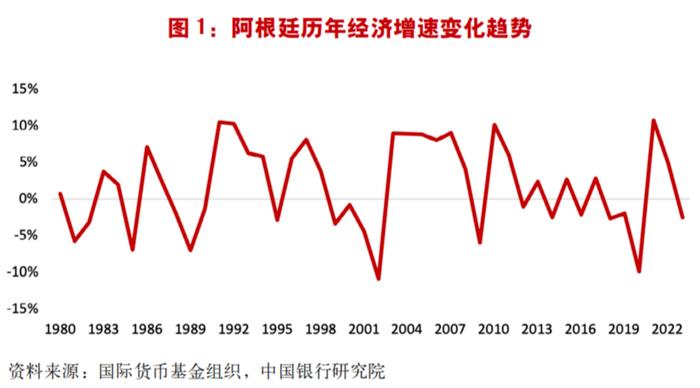 美元化能使阿根廷摆脱经济困局吗