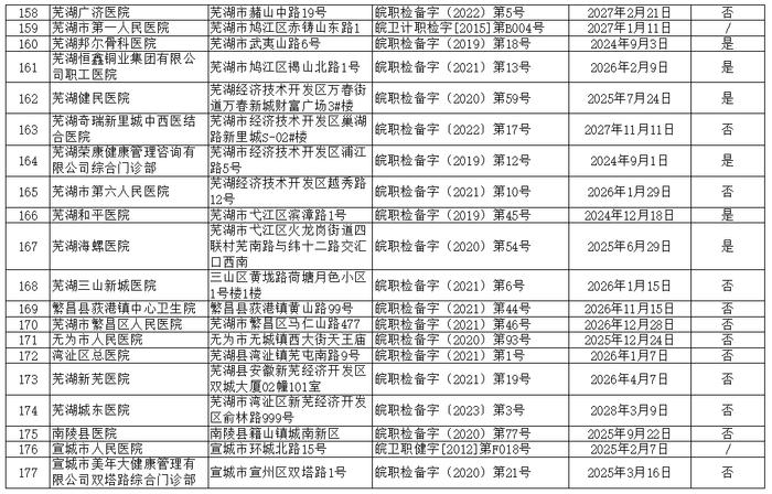 241家！安徽公布最新名单