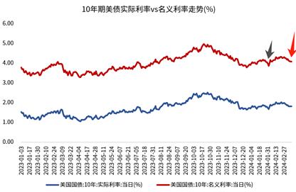 “这次不一样”？金价创下历史新高之后 后市怎么看