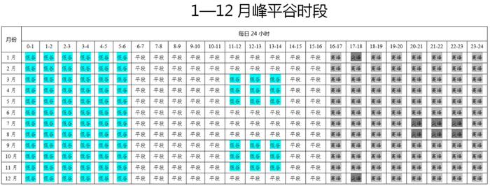 公开征求意见！事关工商业分时电价