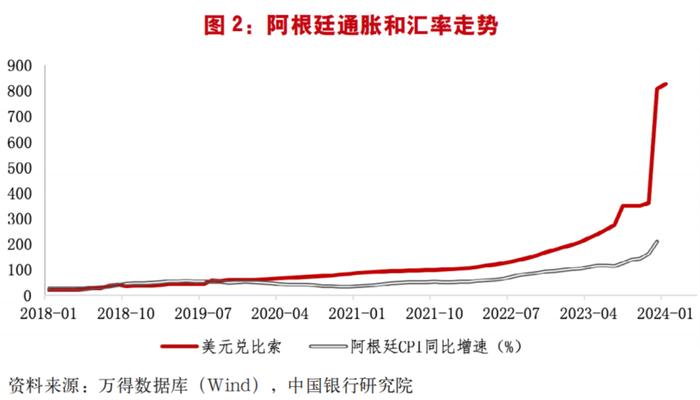 美元化能使阿根廷摆脱经济困局吗