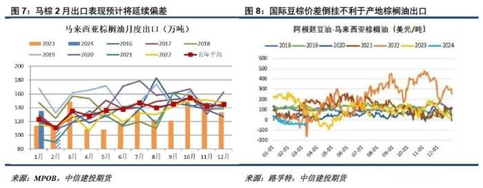 棕油看多氛围增加 油脂盘面进一步走升