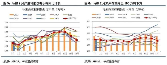 棕油看多氛围增加 油脂盘面进一步走升