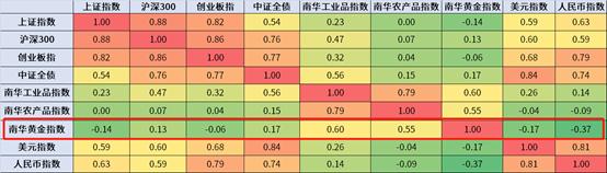 “这次不一样”？金价创下历史新高之后 后市怎么看