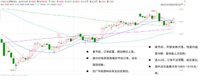 【棉花二季报】跟跌不跟涨，谁在拖后腿？