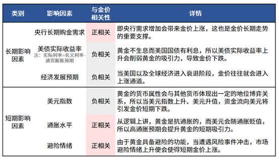 “这次不一样”？金价创下历史新高之后 后市怎么看