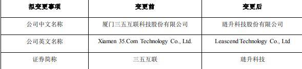 琏升科技拟向实控人方定增募不超6.5亿 股价跌3.43%