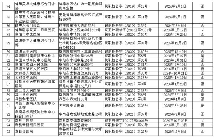 241家！安徽公布最新名单