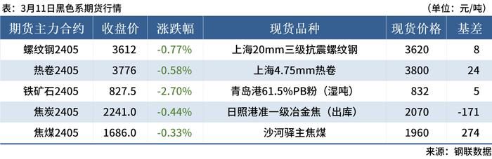 Mysteel早读：62%铁矿石指数跌破110美元，4月宝武钢厂不降价