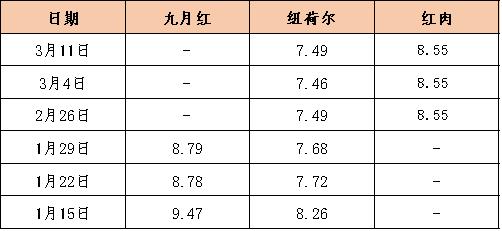 新华指数|秭归红肉进入品质最佳时期，带动脐橙产地收购价格小幅上涨