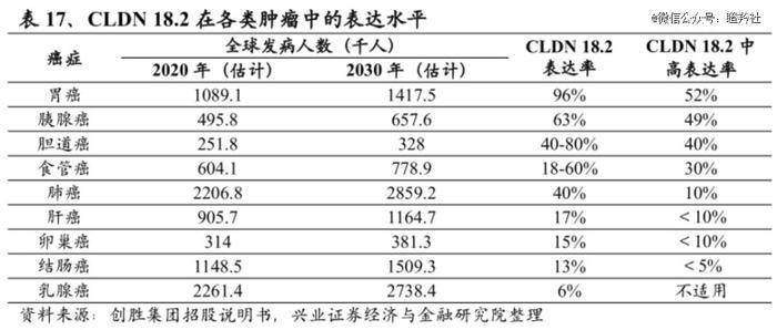 下一个争得头破血流的大药机会