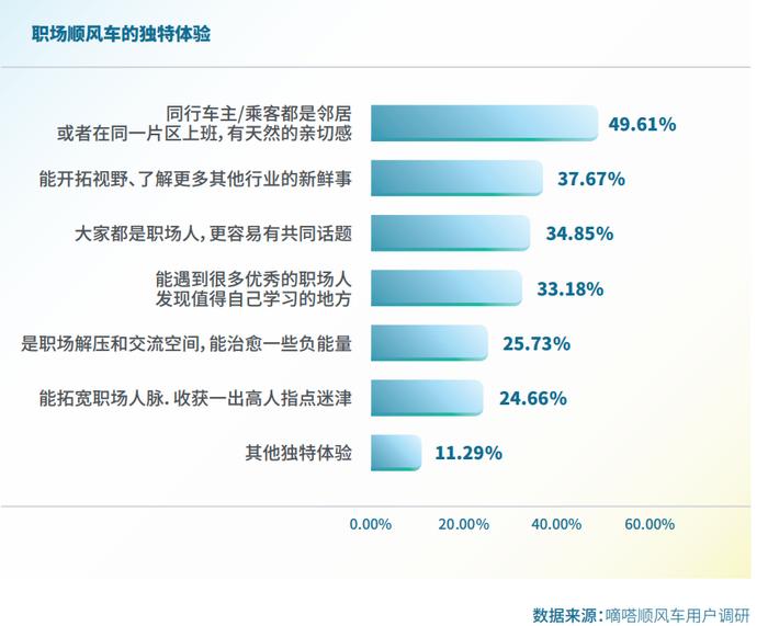 打造涵养“职场正能量”的创新空间 嘀嗒出行发起“传递职场顺风新力量”主题行动