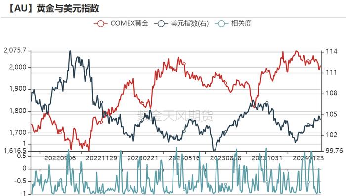 黄金：新高后的黄金还能买吗？