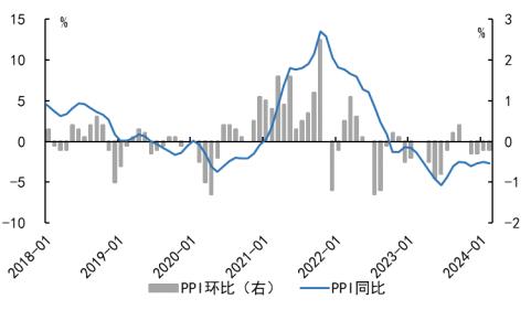 九方金融研究所点评2月通胀数据：如何看待CPI增速的“跳升”与后续走势？