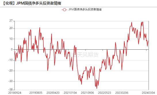 黄金：新高后的黄金还能买吗？