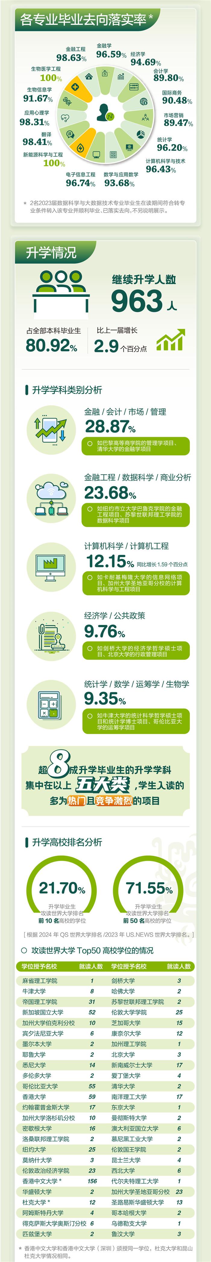 港中大（深圳）八成本科毕业生选择升学 就业平均年薪达17.08万元