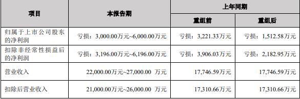 琏升科技拟向实控人方定增募不超6.5亿 股价跌3.43%