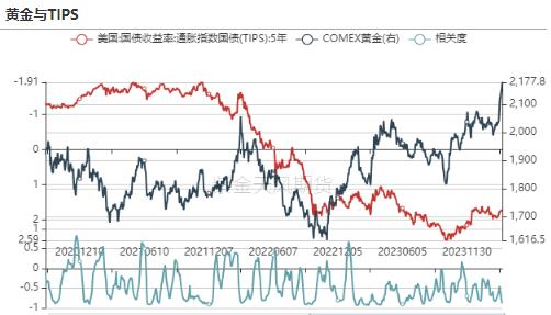 黄金：新高后的黄金还能买吗？