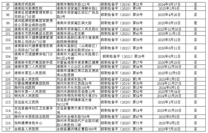 241家！安徽公布最新名单