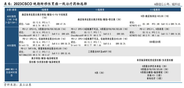 下一个争得头破血流的大药机会