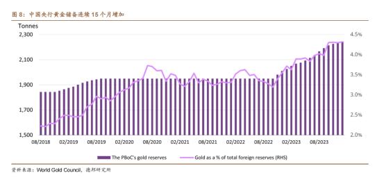 金价暴涨，会成为“美元帝国”的另一道裂缝吗？