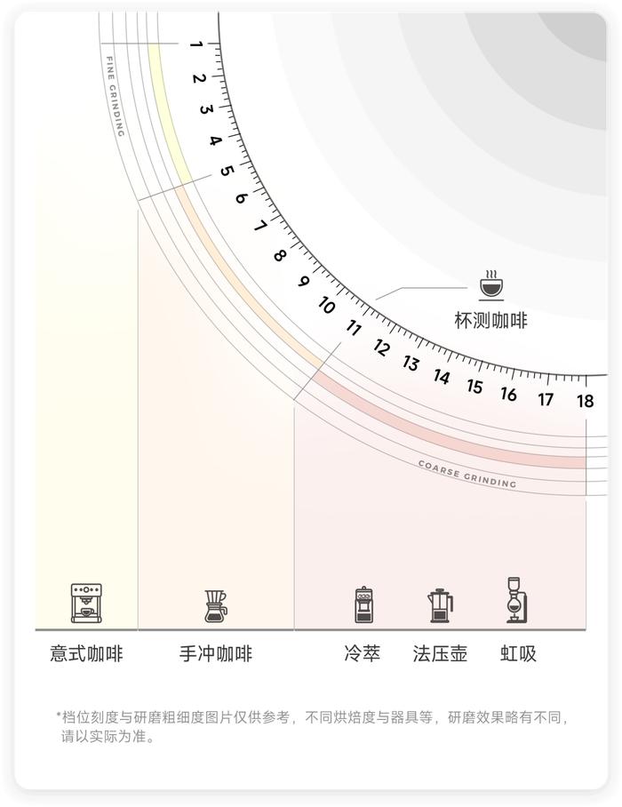 全域研磨，轻装上阵！百胜图轻享版高精度电动磨豆机E6Air新品首发