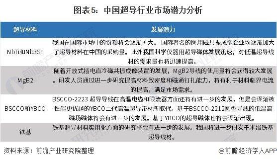 人造太阳即将诞生？科学家验证高温超导体可用于核聚变，成本下降40倍有望商业化【附超导技术赛道观察图谱】