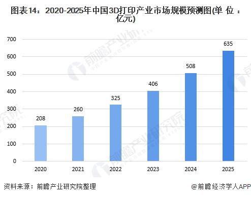 麻省理工学院改进3D打印螺线管：使电子产品成本更低，更容易在太空中制造【附3D打印技术赛道观察图谱】