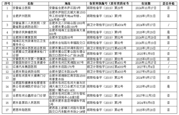 241家！安徽公布最新名单