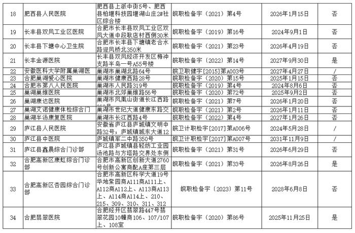 241家！安徽公布最新名单