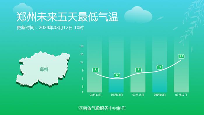 今夜到明天河南多地有降水