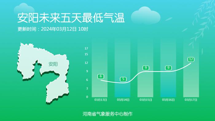 今夜到明天河南多地有降水