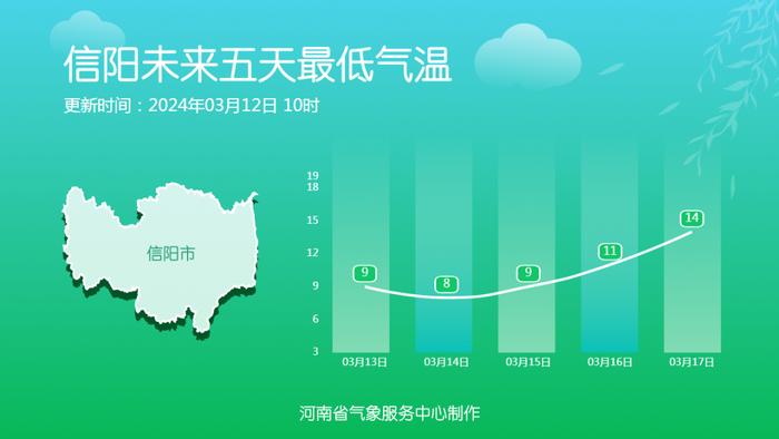 今夜到明天河南多地有降水