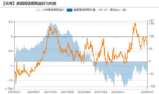 黄金：新高后的黄金还能买吗？