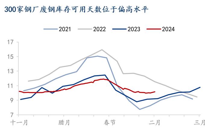 Mysteel解读：钢价螺旋式调整，盘面价格是否见底？