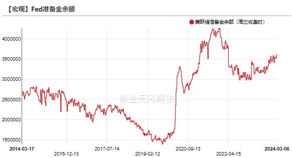 黄金：新高后的黄金还能买吗？