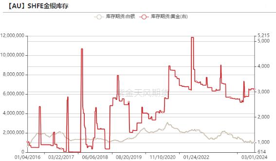 黄金：新高后的黄金还能买吗？