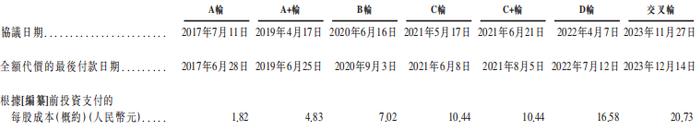 估值62亿，「迅策科技」冲击港股IPO，腾讯为最大机构股东