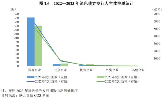 【债市研究】2023年度绿色债券运行报告——绿色债券制度体系进一步完善，我国绿色债券发行量有所下降