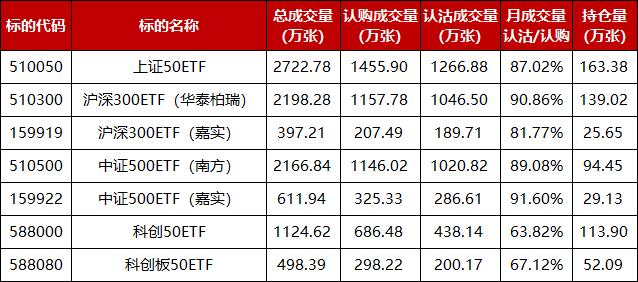 指数与指数化投资月报｜2024年2月