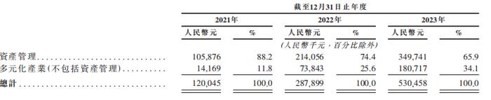 估值62亿，「迅策科技」冲击港股IPO，腾讯为最大机构股东