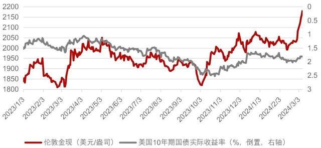 品牌首饰金克价比回收金价高近200元！如何买金才不亏