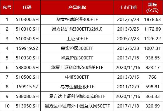 指数与指数化投资月报｜2024年2月