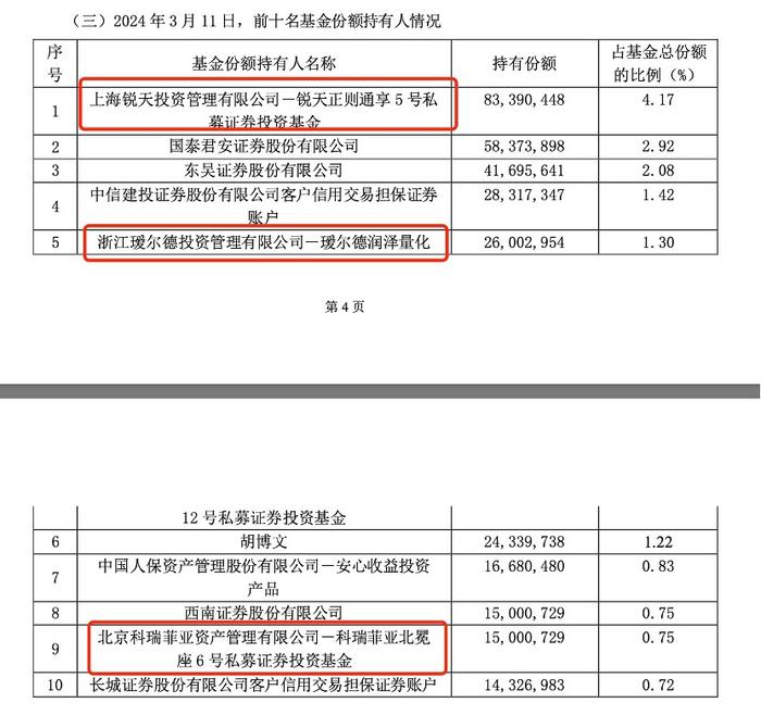 谁在大手笔买入中证A50ETF？多家券商、险资、量化私募参与首募，股票仓位几近打满