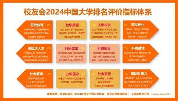 黑龙江外国语学院在中国外国语类大学排名中问鼎民办大学榜首