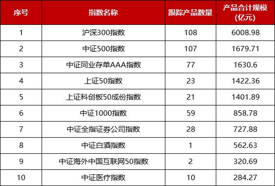 指数与指数化投资月报｜2024年2月